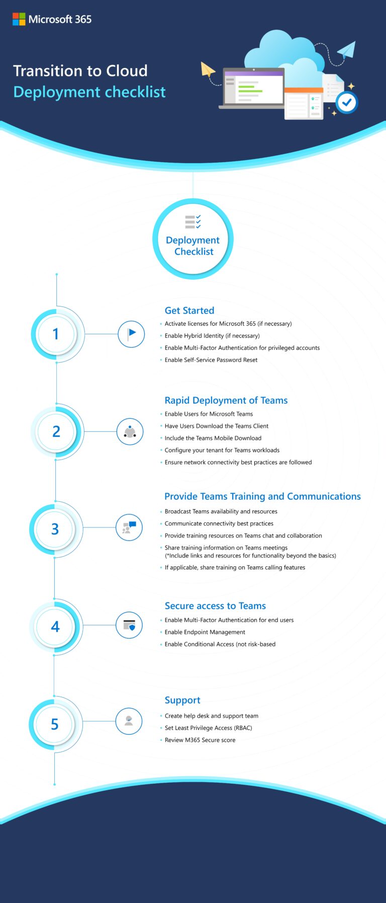 Transition to Cloud Deployment checklist