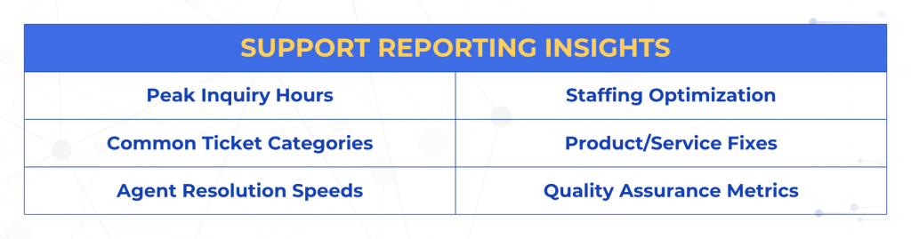 Customer Support Management Software Guide